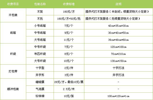 薛城区到南昌物流专线