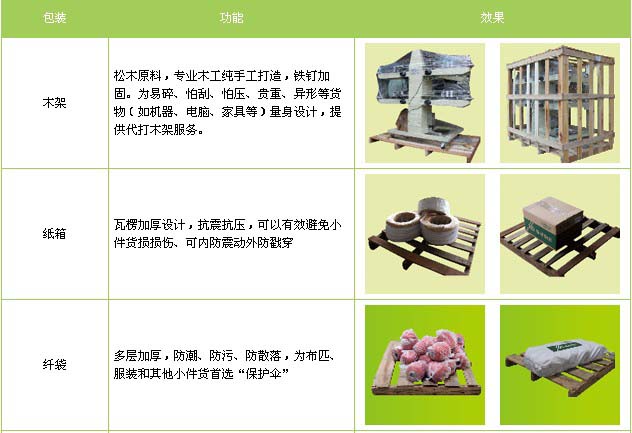 薛城区到南昌物流专线